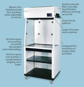 Ductless Fume Hood